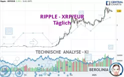 RIPPLE - XRP/EUR - Daily