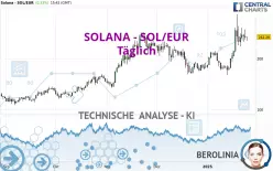 SOLANA - SOL/EUR - Daily