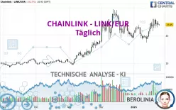 CHAINLINK - LINK/EUR - Daily