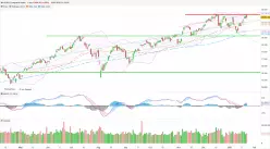 NASDAQ COMPOSITE INDEX - Daily