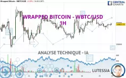 WRAPPED BITCOIN - WBTC/USD - 1 uur