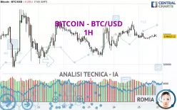 BITCOIN - BTC/USD - 1H