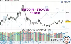 BITCOIN - BTC/USD - 15 min.