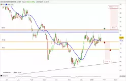 BAY.MOTOREN WERKE AG ST - Journalier