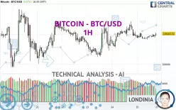 BITCOIN - BTC/USD - 1H