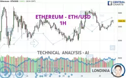 ETHEREUM - ETH/USD - 1H