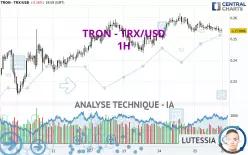 TRON - TRX/USD - 1 uur