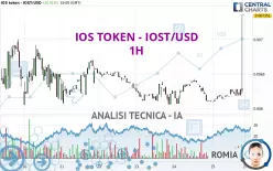 IOS TOKEN - IOST/USD - 1H