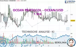 OCEAN PROTOCOL - OCEAN/USD - 1 uur