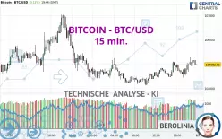 BITCOIN - BTC/USD - 15 min.