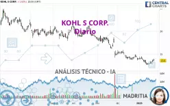 KOHL S CORP. - Diario