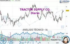 TRACTOR SUPPLY CO. - Diario