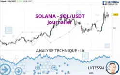 SOLANA - SOL/USDT - Dagelijks