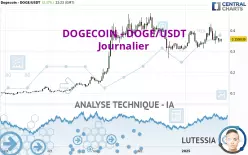 DOGECOIN - DOGE/USDT - Journalier