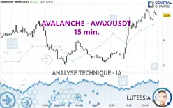 AVALANCHE - AVAX/USDT - 15 min.