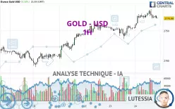 GOLD - USD - 1H