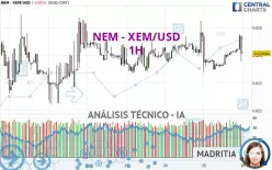 NEM - XEM/USD - 1H