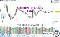 BITCOIN - BTC/USD - 1 uur