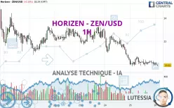 HORIZEN - ZEN/USD - 1H