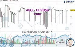 AELF - ELF/USD - 1 uur