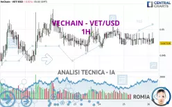 VECHAIN - VET/USD - 1H