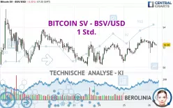 BITCOIN SV - BSV/USD - 1 Std.