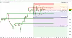 BITCOIN - BTC/USD - 4 uur