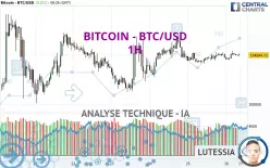 BITCOIN - BTC/USD - 1 uur