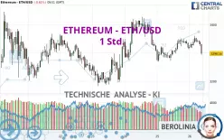 ETHEREUM - ETH/USD - 1H