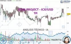 ICON - ICX/USD - 1H