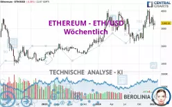 ETHEREUM - ETH/USD - Hebdomadaire