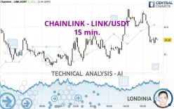 CHAINLINK - LINK/USDT - 15 min.