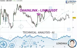 CHAINLINK - LINK/USDT - 1H