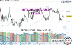 BITCOIN - BTC/USD - 15 min.