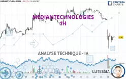 MEDIANTECHNOLOGIES - 1H