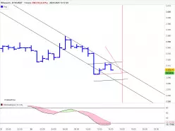 ETHEREUM - ETH/USDT - 1H