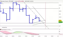 ETHEREUM CLASSIC - ETC/USDT - 1H