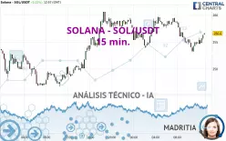 SOLANA - SOL/USDT - 15 min.