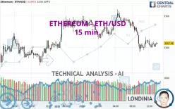 ETHEREUM - ETH/USD - 15 min.