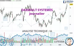 DASSAULT SYSTEMES - Giornaliero