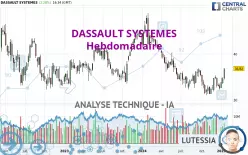 DASSAULT SYSTEMES - Settimanale