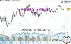 MONERO - XMR/USD - 1H