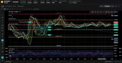 BITCOIN - BTC/USDT - Giornaliero