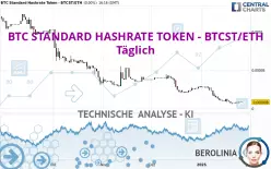 BITCOIN STANDARD HASHRATE TO - BTCST/ETH - Täglich