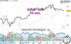 GOLD - USD - 15 min.