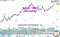 GOLD - USD - Journalier