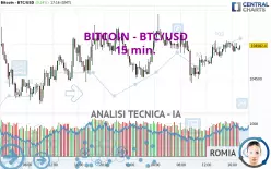 BITCOIN - BTC/USD - 15 min.