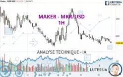 MAKER - MKR/USD - 1H