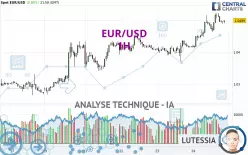 EUR/USD - 1H