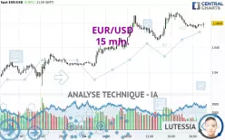 EUR/USD - 15 min.